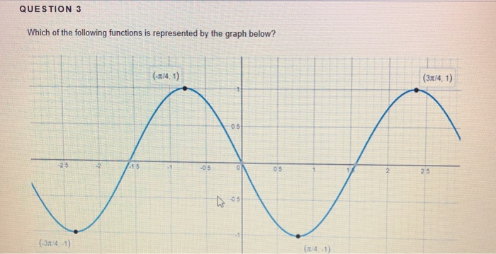Solved QUESTION 3 Which of the following functions is | Chegg.com