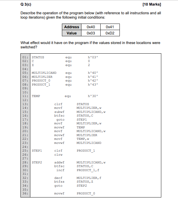 Q3(c) [10 Marks] Describe the operation of the | Chegg.com