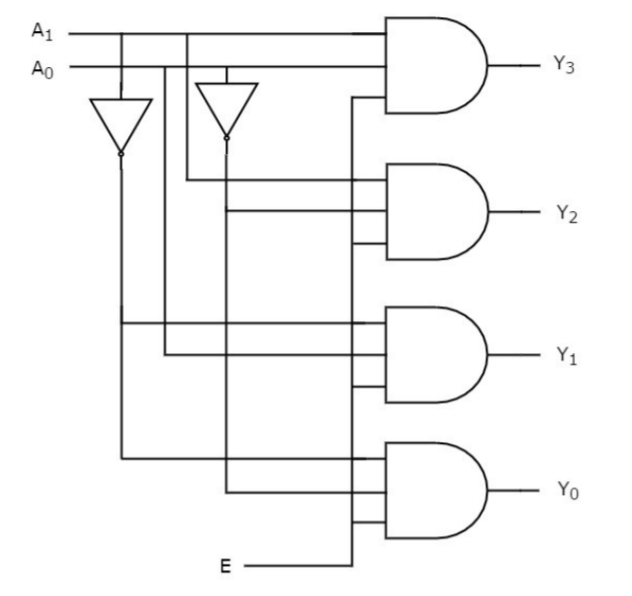 Solved Write a VHDL code for the following circuit using | Chegg.com