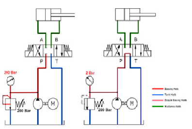 Solved In the picture to the right in hydraulic systems Chegg