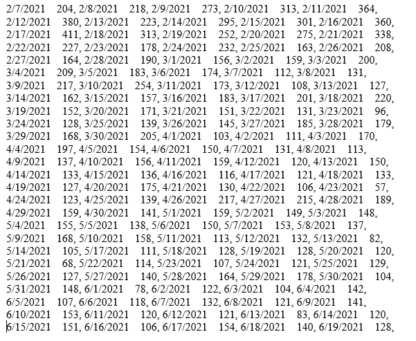 Solved URGENT! PLEASE HELP! TIME SERIES FORECASTING I've | Chegg.com