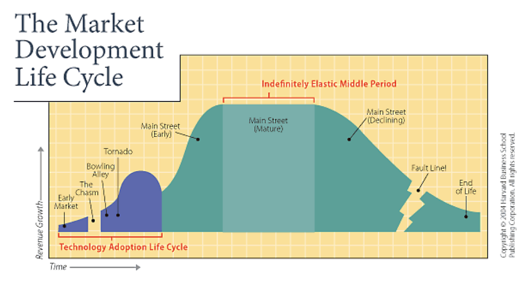 Solved 1. 3D TV was introduced a few years ago with great | Chegg.com