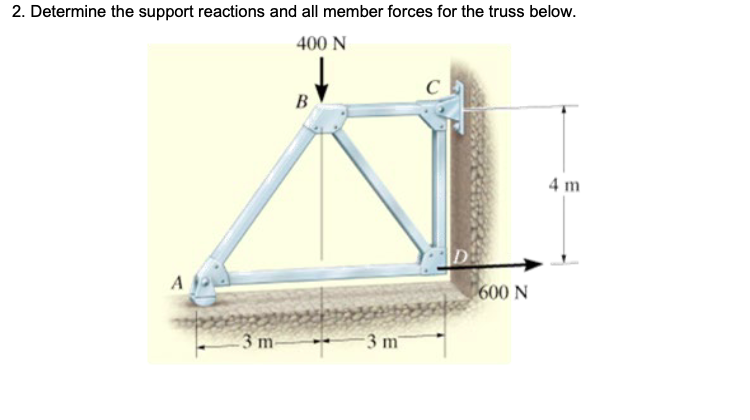 Solved 2. Determine the support reactions and all member | Chegg.com