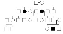 Solved If The Mode Of Inheritance In The Following Pedigree 