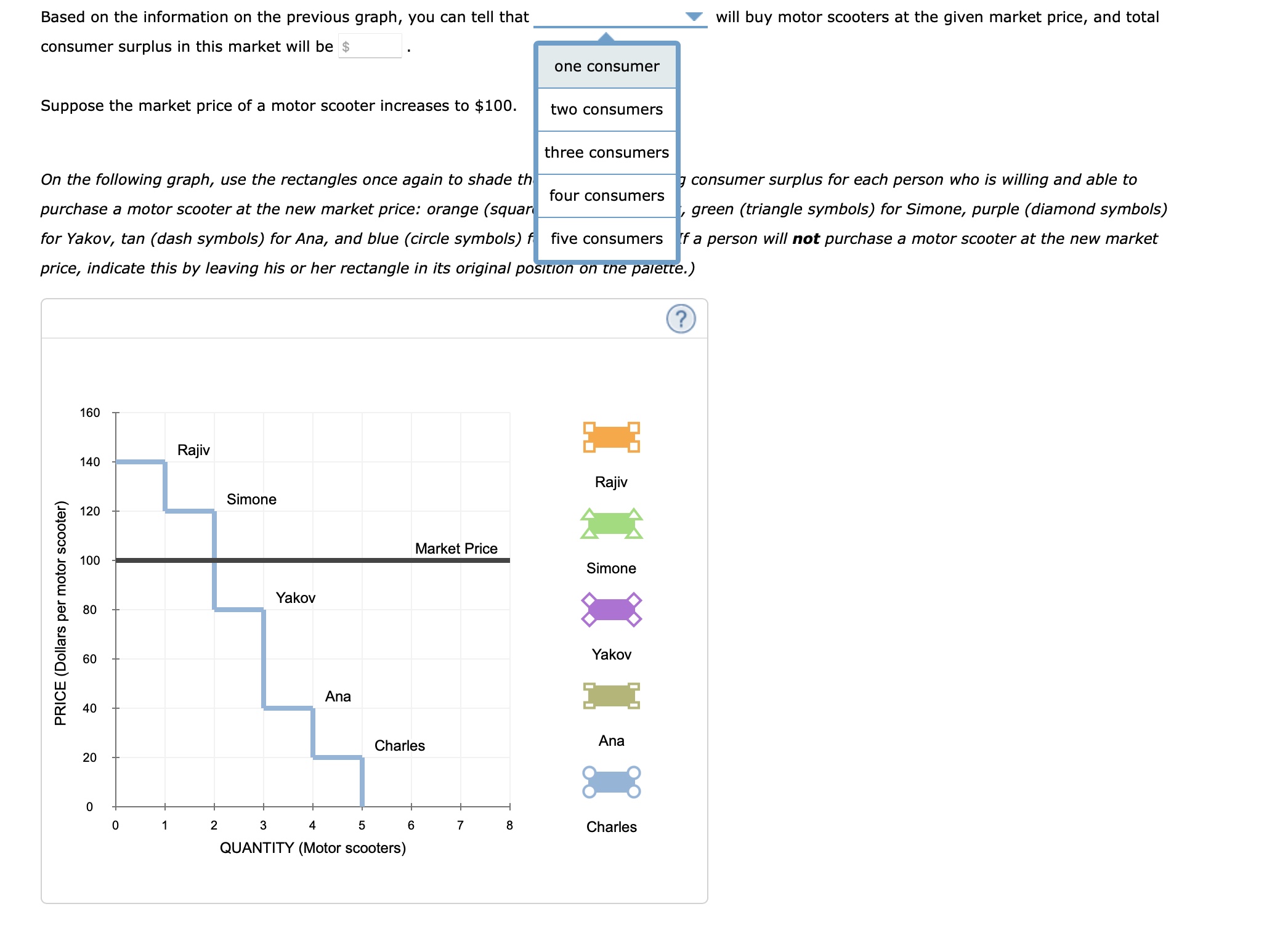 Solved The following graph plots the demand curve (blue | Chegg.com