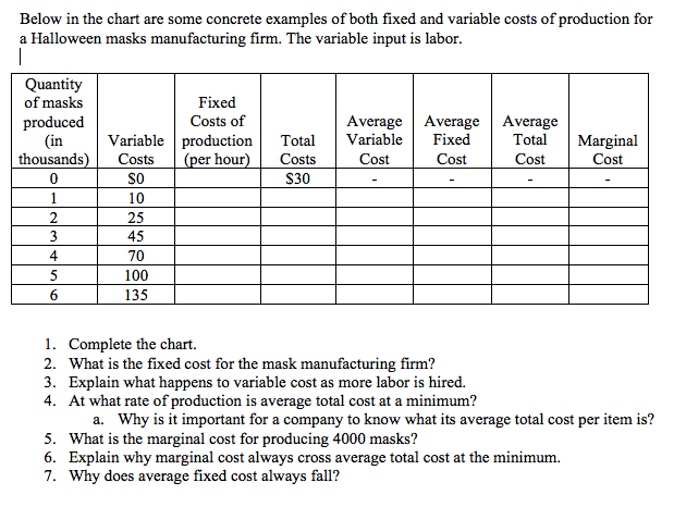 Solved Below in the chart are some concrete examples of both | Chegg.com