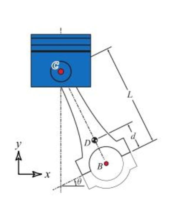Solved Connecting rod AB, of radius R, rotates | Chegg.com