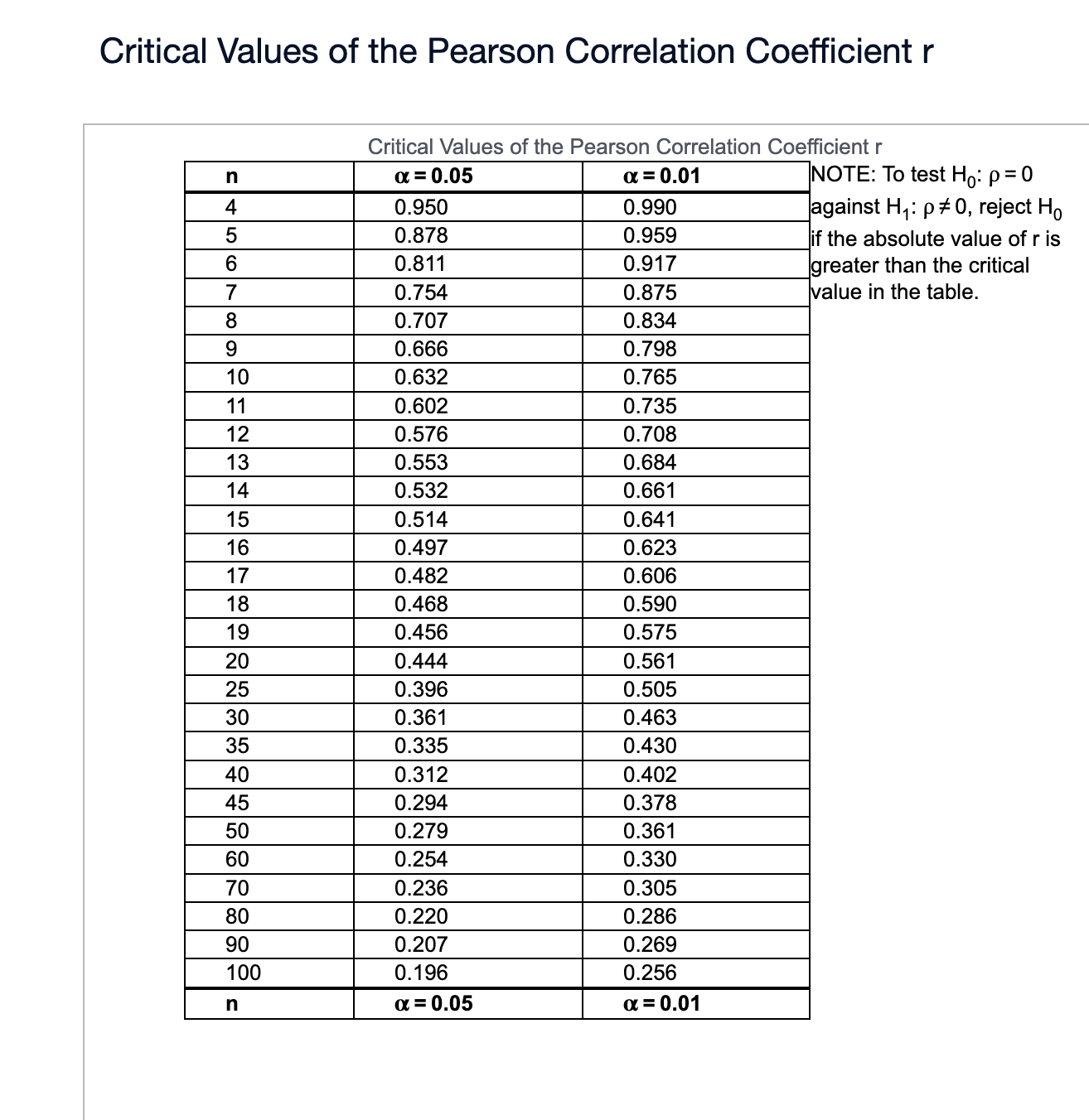 Solved Suppose IQ scores were obtained for 20 randomly | Chegg.com