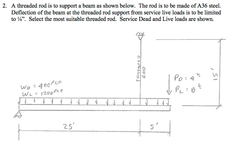 Threaded Rod Deflection Solved A threaded rod is to support a beam as shown below. | Chegg.com