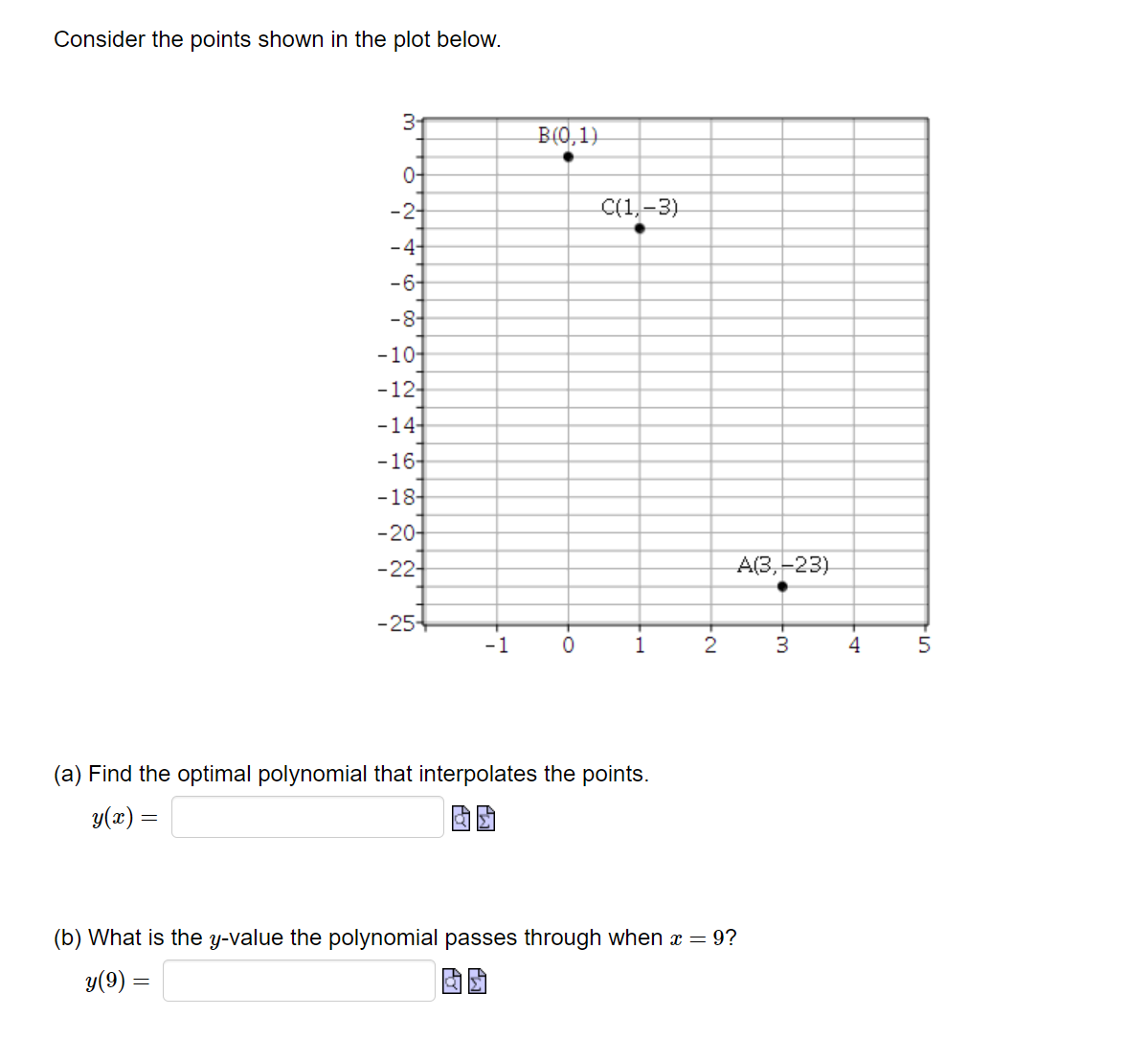 Solved Consider the points shown in the plot below. (a) Find | Chegg.com