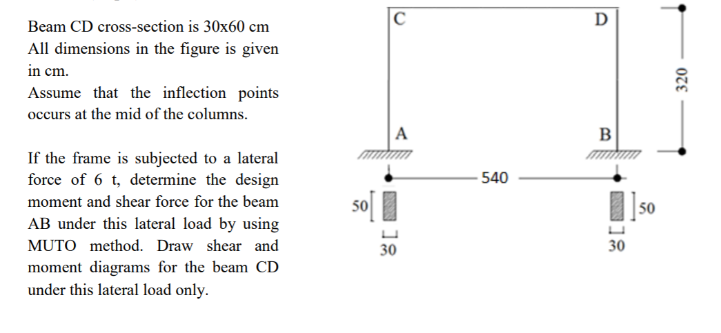 Solved D Beam CD cross-section is 30x60 cm All dimensions in | Chegg.com