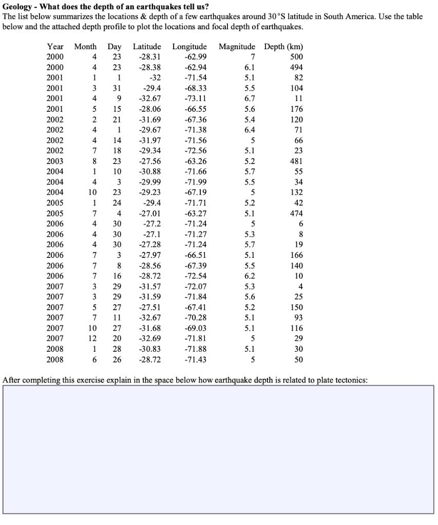 solved-geology-what-does-the-depth-of-an-earthquakes-tell-chegg