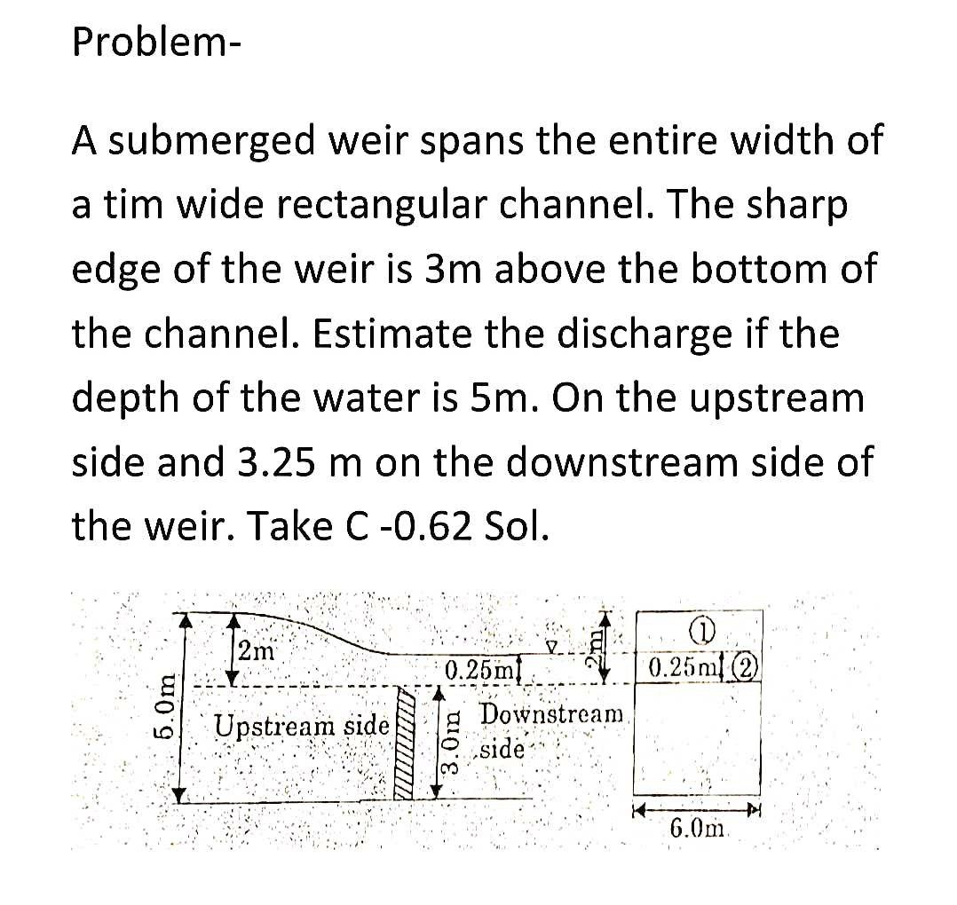Solved Problem A submerged weir spans the entire width of a