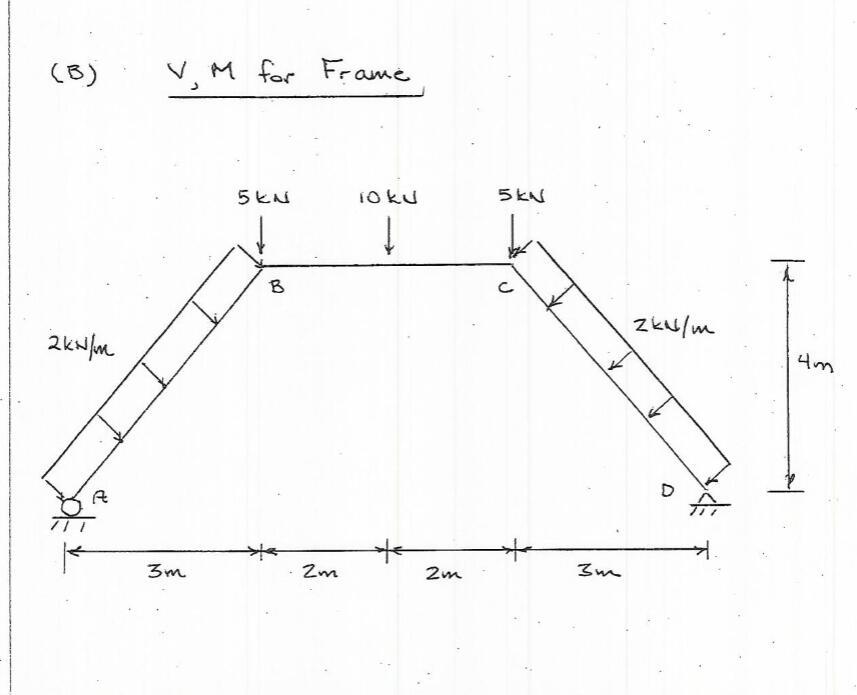 Solved V,M for Frame | Chegg.com