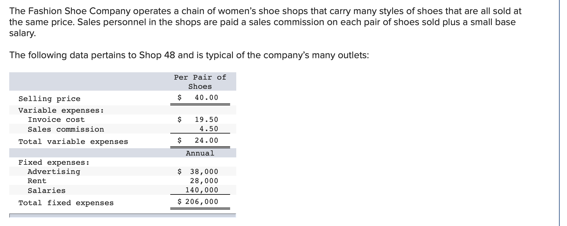 Solved The Fashion Shoe Company operates a chain of women's