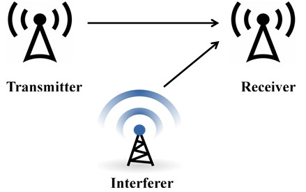 Task 1: Wireless Channel Capacity Calculation | Chegg.com