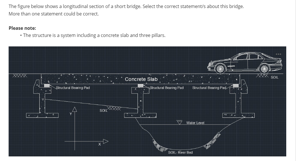 The figure below shows a longitudinal section of a short bridge. Select the correct statement/s about this bridge. More than