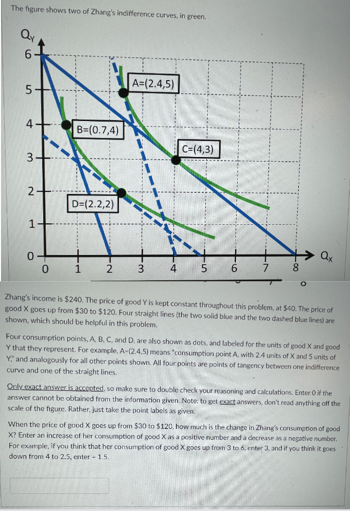 Solved The figure shows two of Zhang's indifference curves, | Chegg.com
