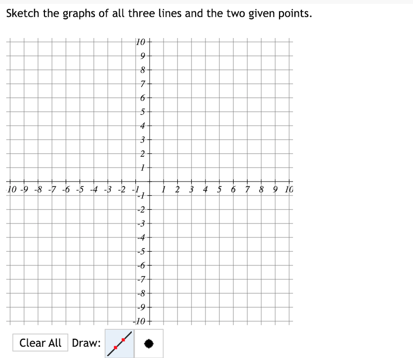 Solved A linear function in general form is given below. | Chegg.com