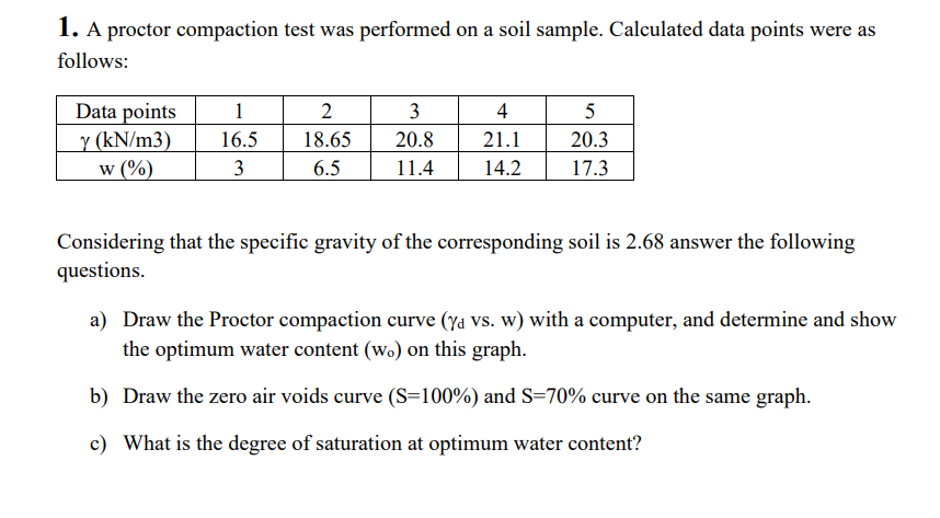 Solved 1. A proctor compaction test was performed on a soil | Chegg.com