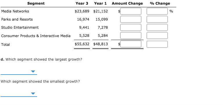 Theme Park Insider on X: The Walt #Disney Company's Experiences segment,  which includes its theme parks, today reported a double-digit percentage  growth in revenue and operating income for the past quarter and