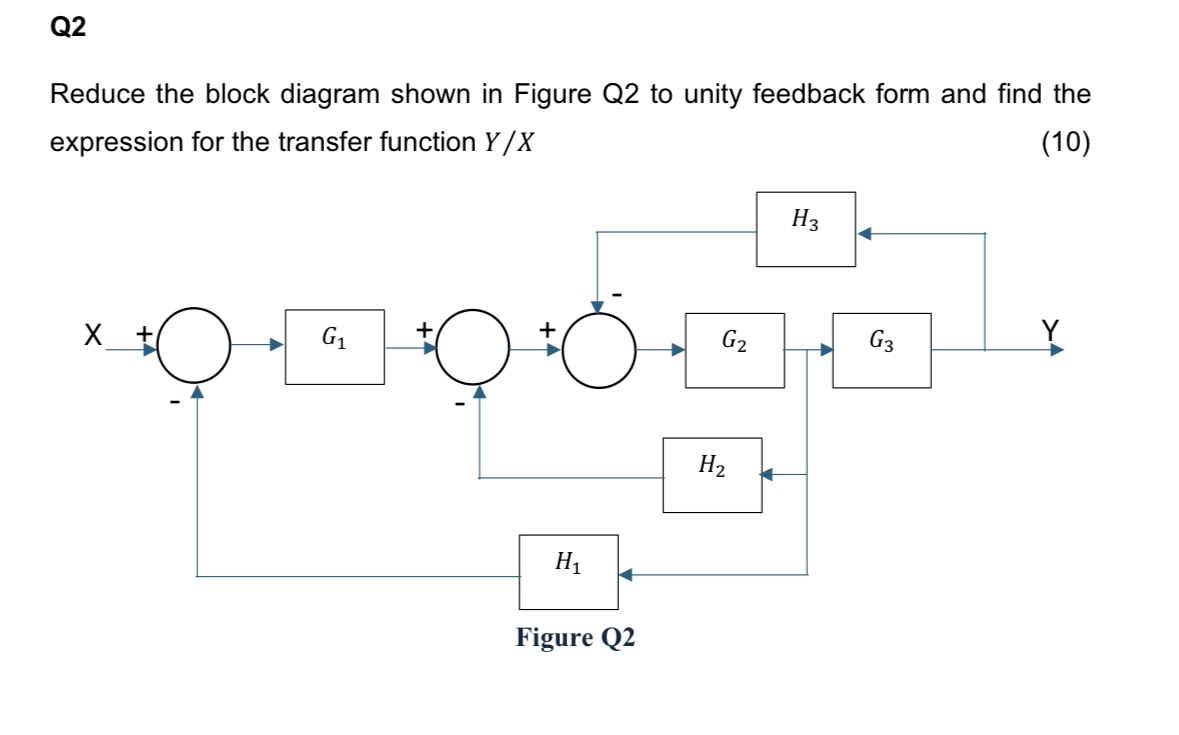 Solved Q2Reduce the block diagram shown in Figure Q2 ﻿to | Chegg.com