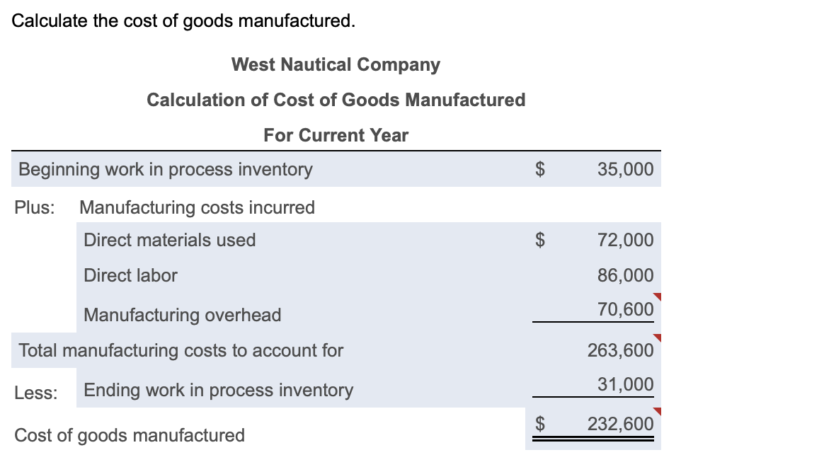 Solved Data table Start the calculation for cost of goods | Chegg.com