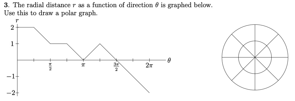 3. The radial distance r as a function of direction θ | Chegg.com