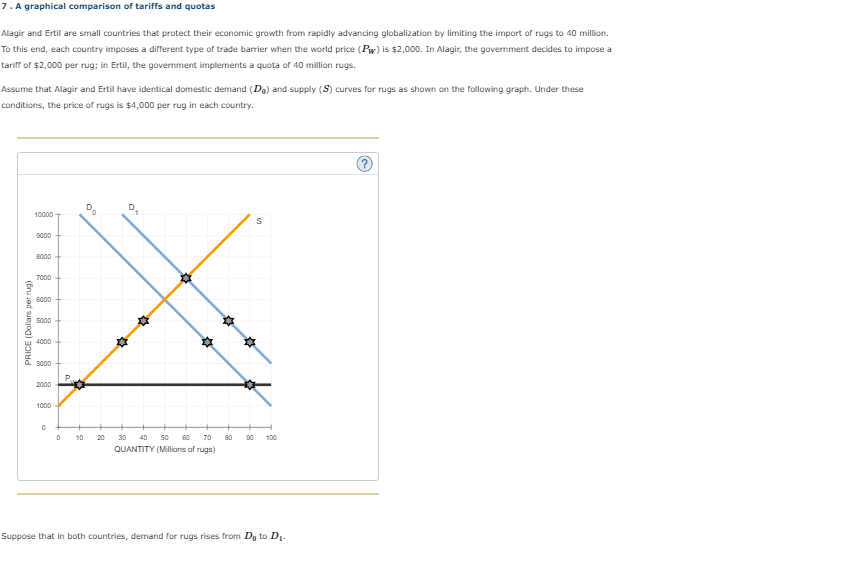 Solved 7 A Graphical Comparison Of Tariffs And Quotas Chegg Com   PhpFKzr3k