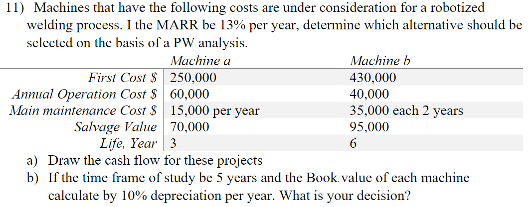 Solved 11) Machines that have the following costs are under | Chegg.com