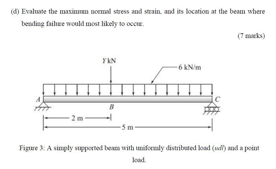 Solved Figure 3 shows a simply supported beam of length 5 m | Chegg.com