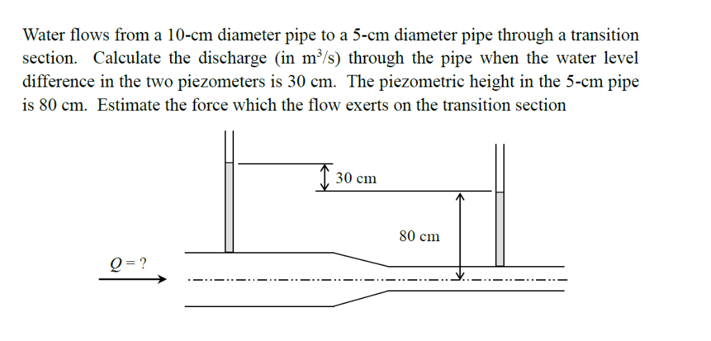 Solved Water flows from a 10-cm diameter pipe to a 5-cm | Chegg.com