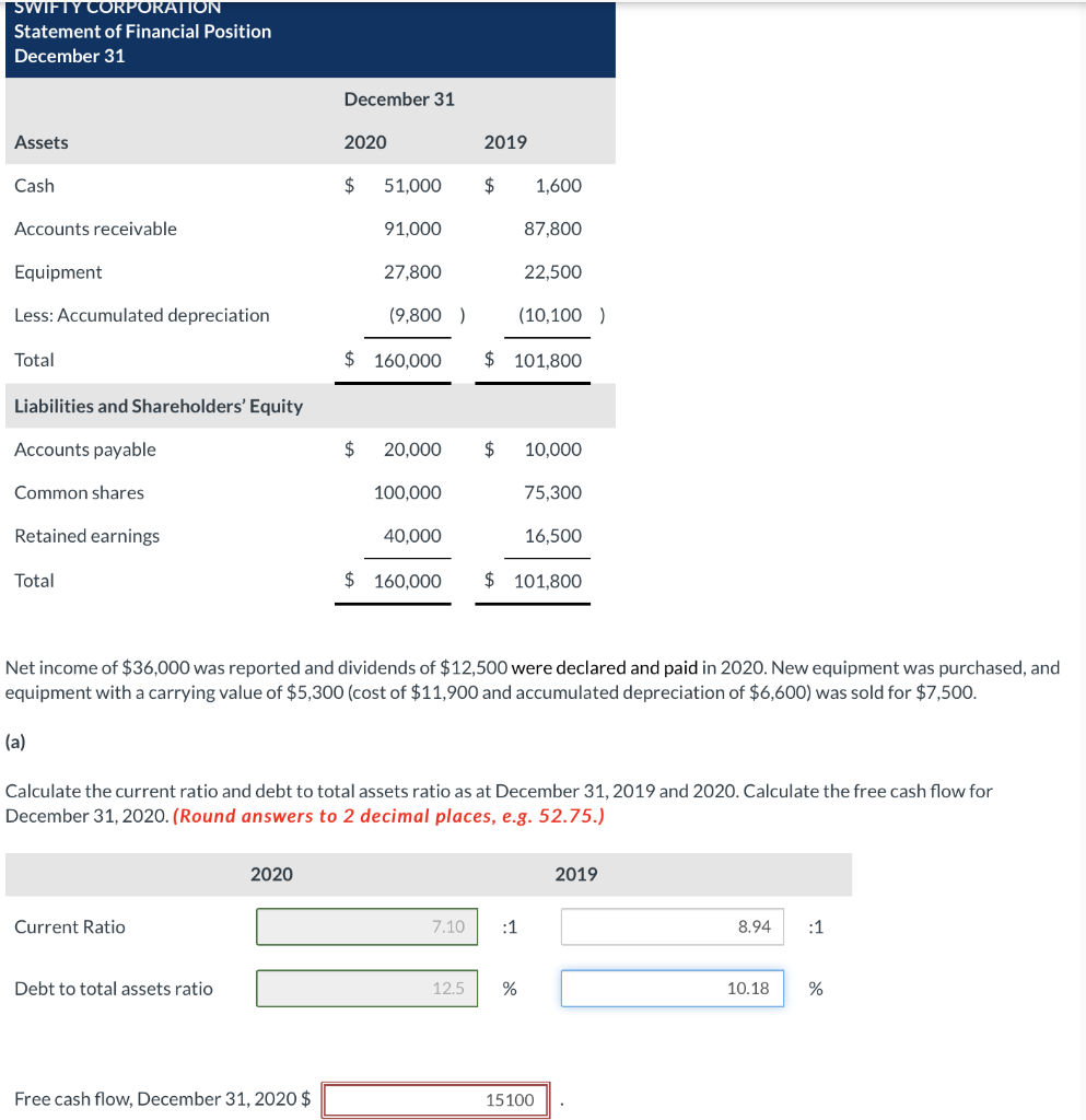 Solved SWIFTY CORPORATION Statement of Financial Position | Chegg.com