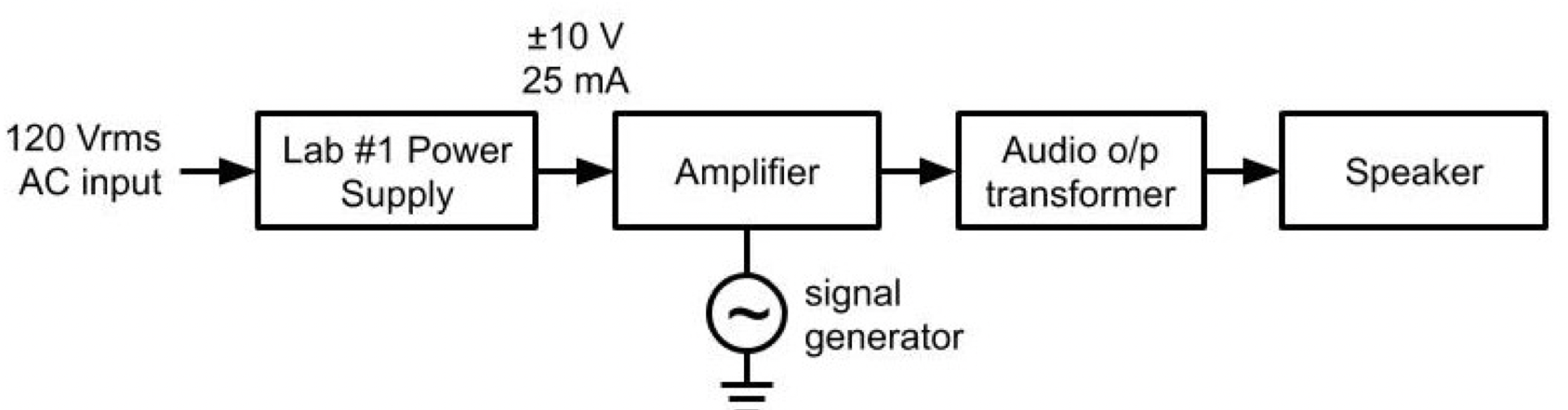 Design a BJT voltage amplifier. The amplifier should | Chegg.com