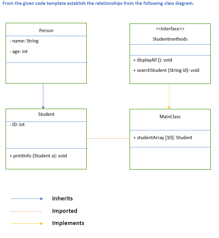 Solved From the given code template establish the | Chegg.com
