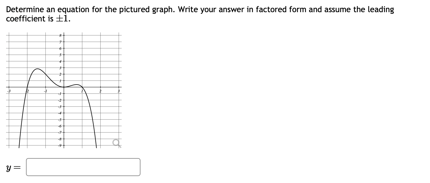 Solved Determine an equation for the pictured graph. Write | Chegg.com