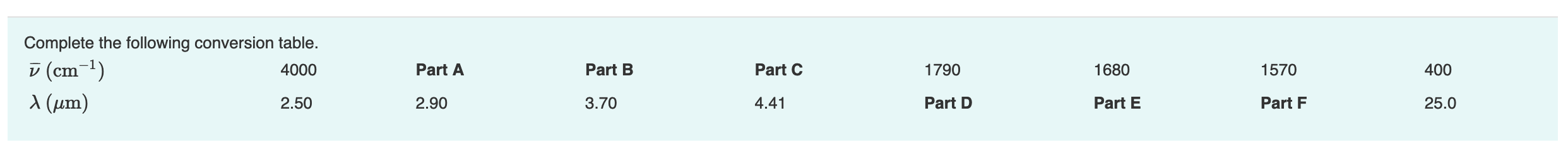 Solved Finish the following conversion table by completing