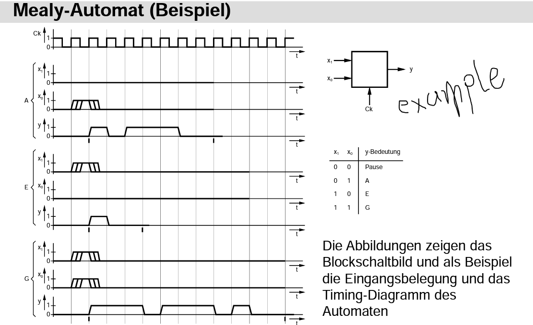 Solved PROGRAMMING IN CPLEASE DONT USE CHAT GBT :IF YOU DO I | Chegg.com