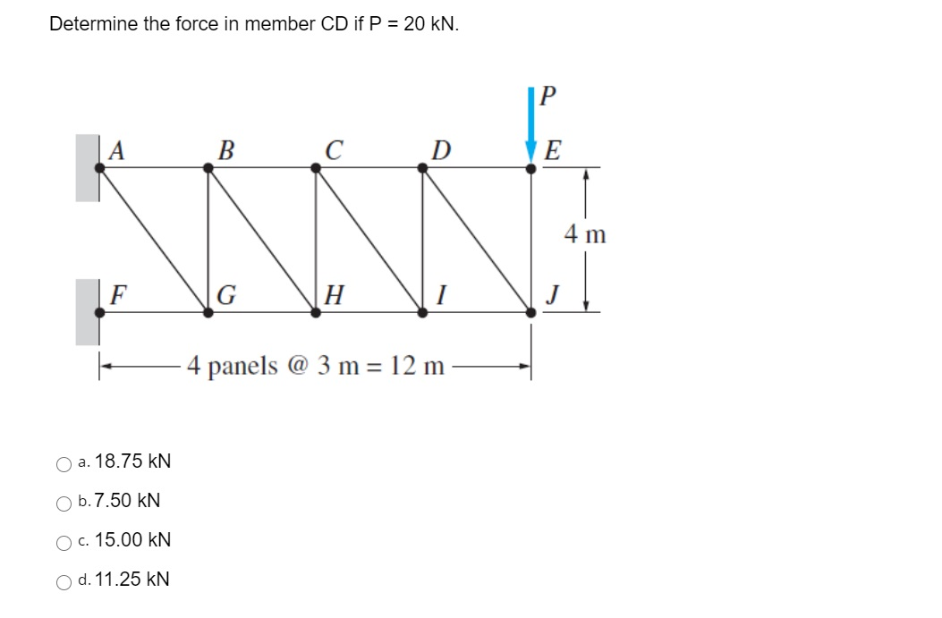 Solved Determine the force in member CD if P = 20 kN. B C D | Chegg.com