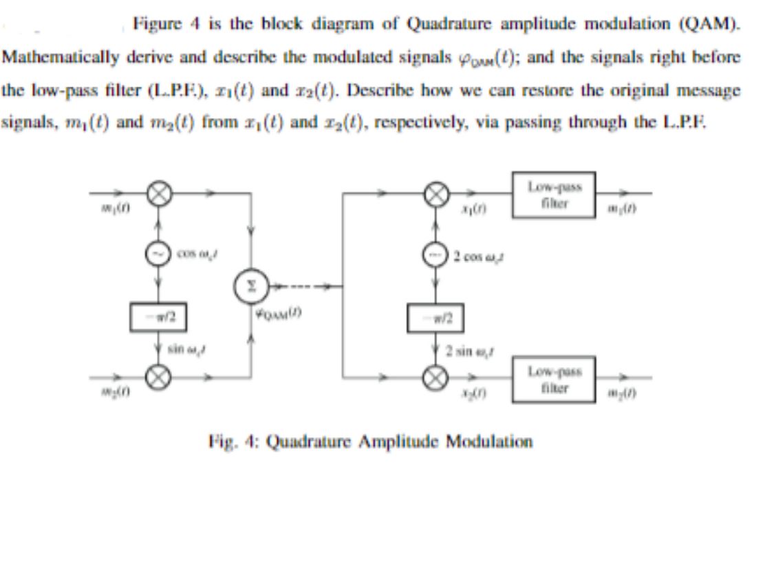 Solved Figure 4 is the block diagram of Quadrature amplitude | Chegg.com