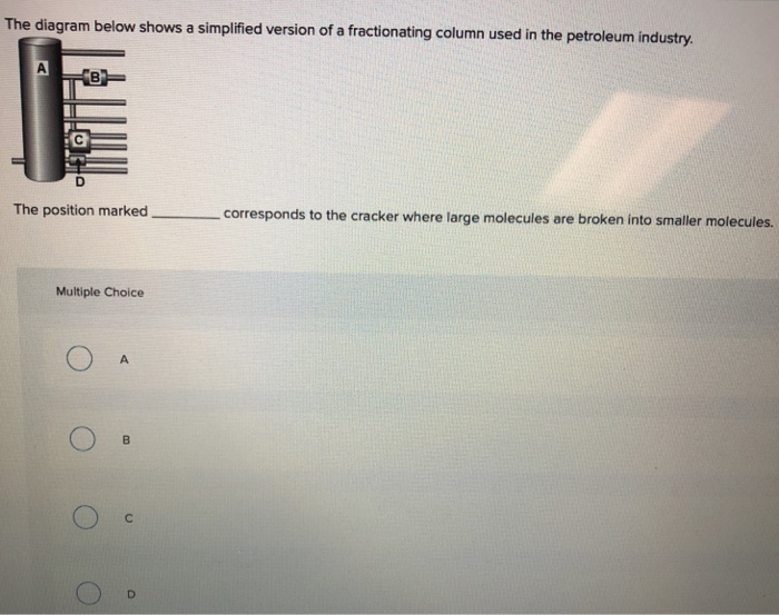 Fractionating Column Diagram
