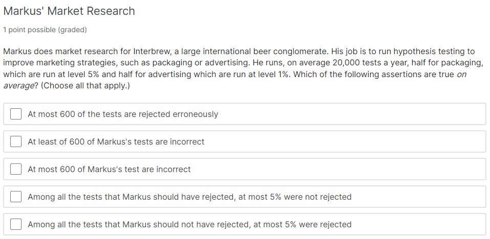 Solved Markus Market Research 1 Point Possible graded Chegg
