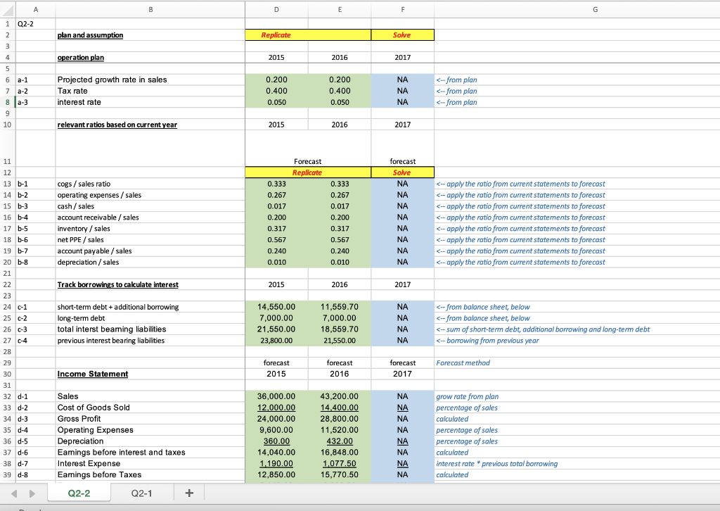 Q2-2 Forecasting Pro Forma Financial Statements | Chegg.com