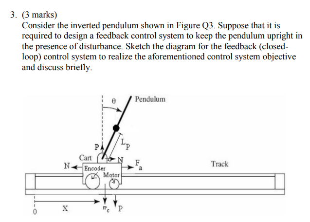 Solved 3. (3 marks) Consider the inverted pendulum shown in | Chegg.com