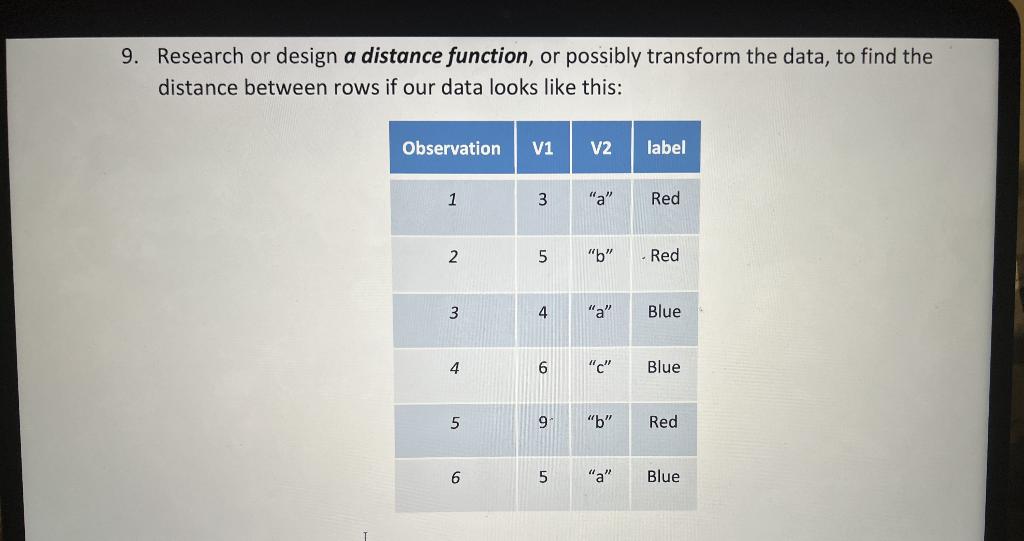 Solved Research or design a distance function, or possibly | Chegg.com