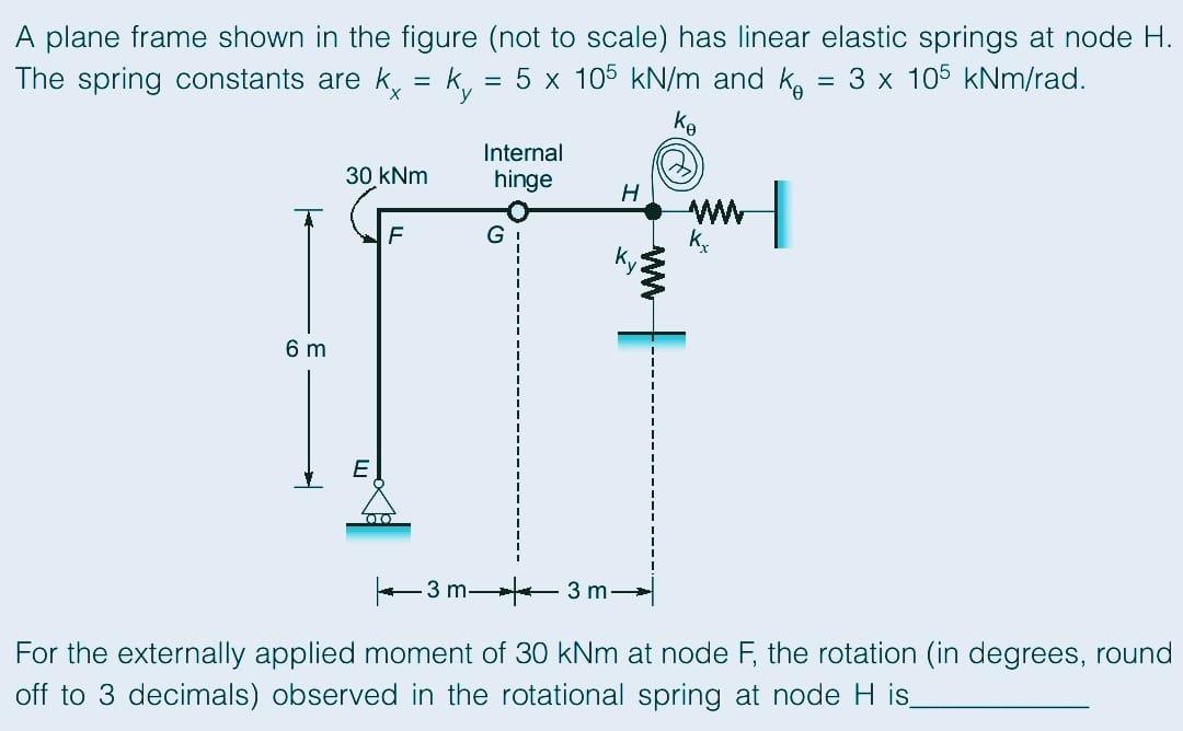 Solved A plane frame shown in the figure (not to scale) has | Chegg.com