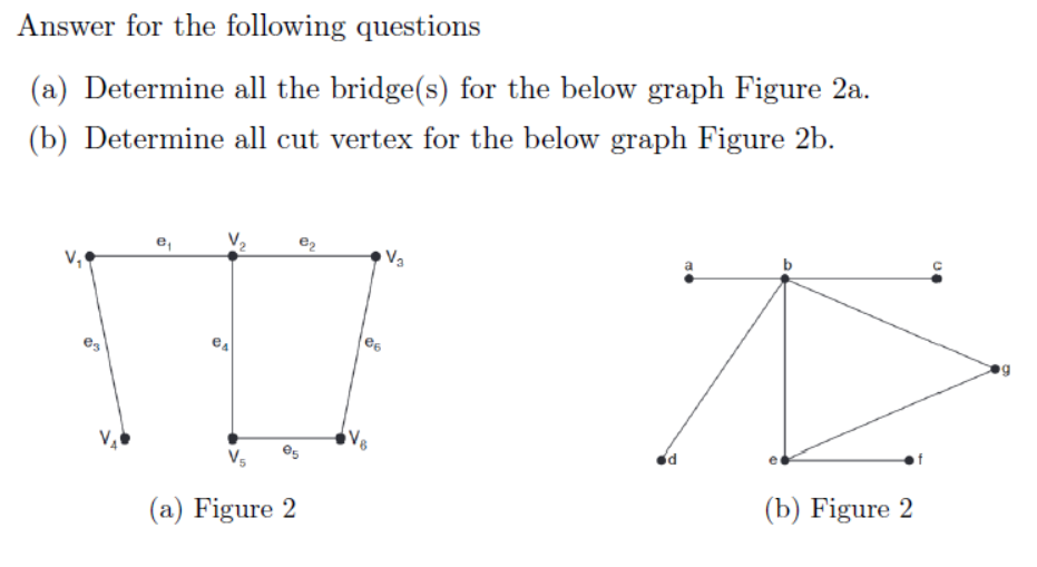 Solved Answer for the following questions (a) Determine all | Chegg.com