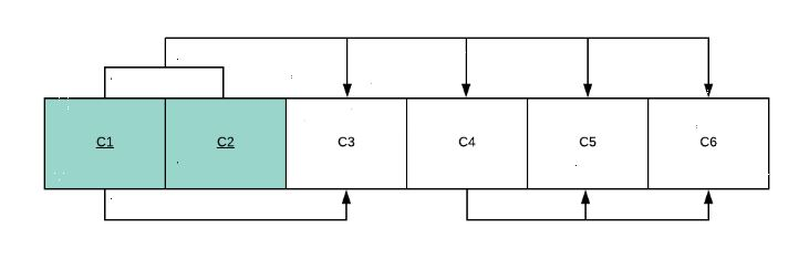 Solved C1 C2 C3 C4 C5 C6 | Chegg.com