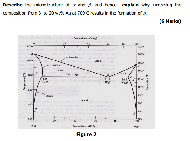 Solved Describe the microstructure of a and B, and hence | Chegg.com