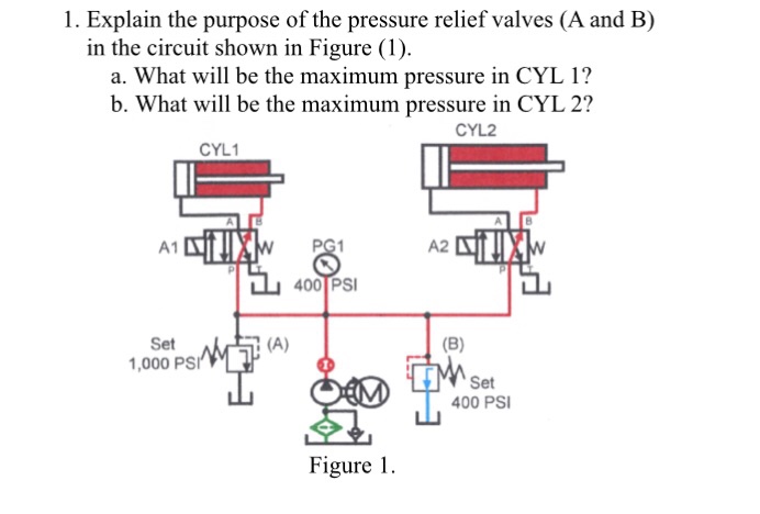 Solved 1. Explain the purpose of the pressure relief valves | Chegg.com